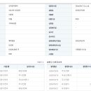 이지이엔씨 Daum카페