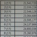 2020년 최저임금 기준 연봉입니다. 입사시 참고하세요 이미지