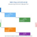 생활 속의 재테크 전략(8주) | 재테크 공부 순서 로드맵 완벽 정리 | 투자 초보 12주 실전 커리큘럼