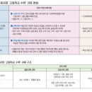2028 수능 대비 2025학년 파주 고등학교 선택