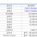 지방도352호 이미지