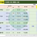 라일락부동산공인중개사사무소 이미지