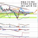 삼성물산(000830) - 3분기 실적발표 이후 이미지