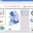 데이타클루 이미지