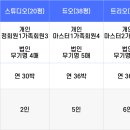 라카이샌드파인리조트 이미지