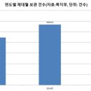 공공용 90 이미지