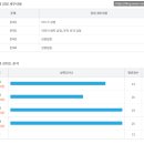 김샵 | [GTQ1급] [포토샵 CC] [GTQ자격증] [GTQ독학] [PHOTOSHOP] : 후기와 결과