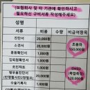 이경태정형외과의원 이미지