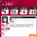 김천역육교입구 (옥외1) | 서울) 아이와 가볼만한 곳, 어린이 직업체험 잠실 키자니아!