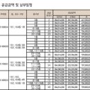 위례 송파 힐스테이트, 2013년 11월 20일, 모델하우스 오픈했습니다.. 참고하세요... 이미지