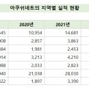 아쿠쉬네트 이미지