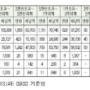 동해건설 주식회사 이미지