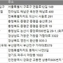 부산진 우체국 앞 이미지