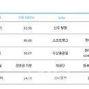 두원특장차 이미지