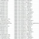 황보건우공인중개사사무소 이미지