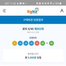가두판매점 티스토리