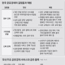 동아진흥 이미지