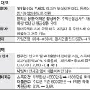 구제하우스