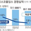 선방 - 김포시 풍무로 57 | 선방