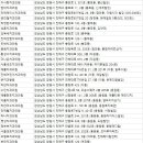 보석플란트치과의원 네이버블로그