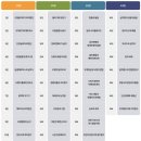 필즈더클래식사고력수학학원 이미지