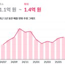 지에스25노량아이비 네이버블로그