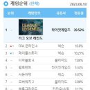 달달하네 디지털타임스