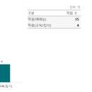 상동초등학교1 이미지