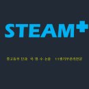 플러스단과학원