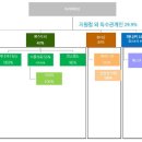 농업회사법인 안성사료(주) 이미지