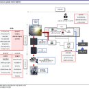 에코에너지1호태양광발전소 | 재생에너지 + 그리드 (feat. OCI홀딩스, LS)