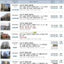 분당소방서(판교119안전센터) 이미지