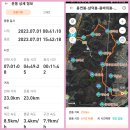❤️양산정족산~천성산2봉~등잔산~청산산종주23.7.1일 이미지