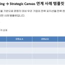 기타 전략 _🏁 Benchmarking: 성공 전략은 관찰에서 시작된다.