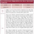 건축사무소대지