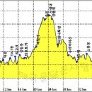 정광목장 이미지