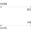 마구로쇼쿠도 이미지