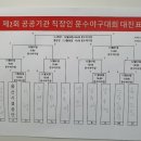 제2회 공공기관 직장인 문수야구 대회 (문수야구장 10:00) 이미지