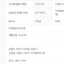 동양라디안루키 이미지