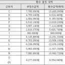 광주지방고용노동청익산지청 이미지