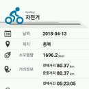 남한강자전거길 13 이미지