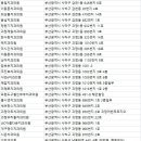 사단법인 온누리를 빛낼 사람들의 비젼센터 온누리치과의원 | 사하구치과