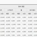 12월 27일(일) 강촌리조트 스키/보드 당일 번개 이미지