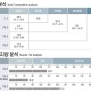 인바디광주 이미지