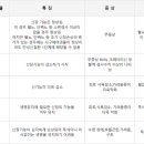 건강세상의원 이미지