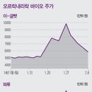 (주)이-글벳 매경이코노미