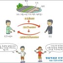 BTO[수익형 민간투자사업] 이미지