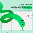 댕기머리 미용실 | 지성두피 아모스 녹차실감 샴푸 강력추천 탈모샴푸 내돈내산 비교 후기 라보에이치 샴푸 비교