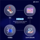 연동태양광발전소 이미지