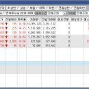극동케미칼 이미지